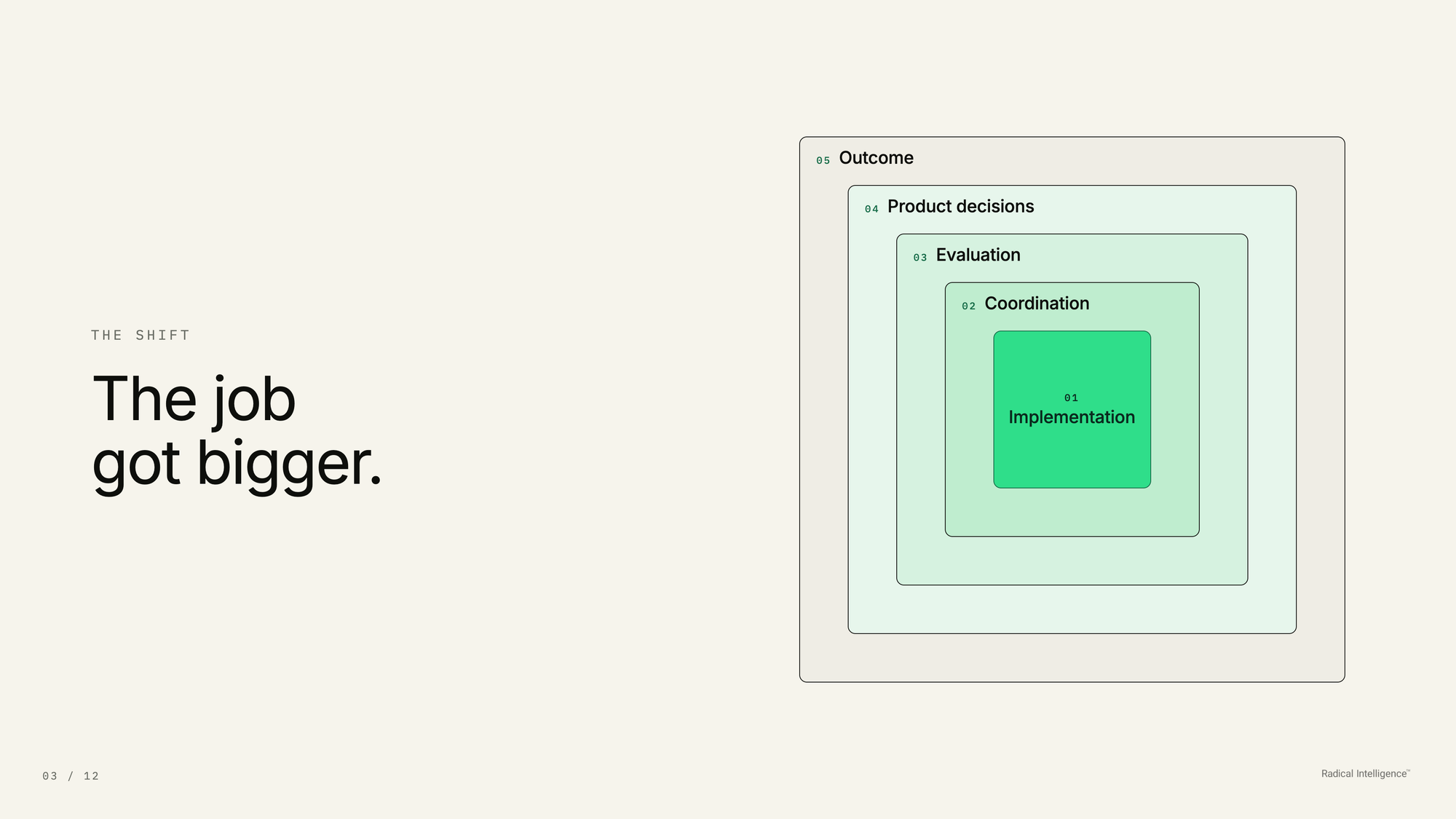 Slide 03